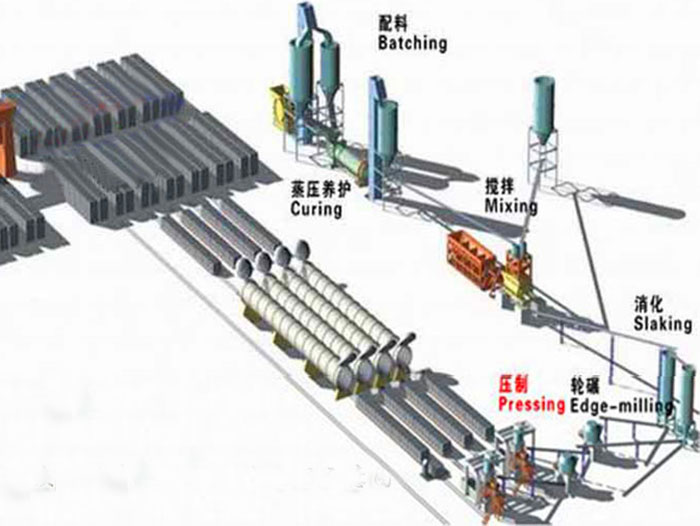灰沙磚生產線 灰沙磚生產線